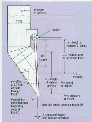 翼閥磨損 興罡石化設備