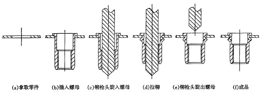 鉚槍鉚接方式
